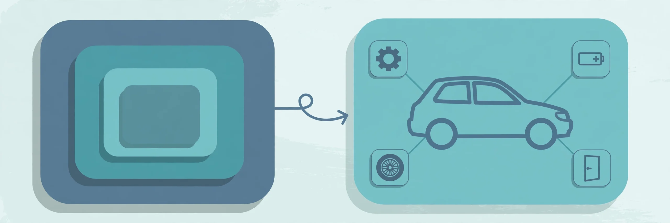 Illustration of nested boxes and a car outline in a diagram
